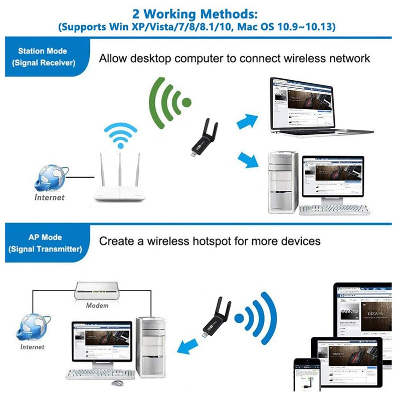 Dual Band 1200Mbps WiFi Adapter