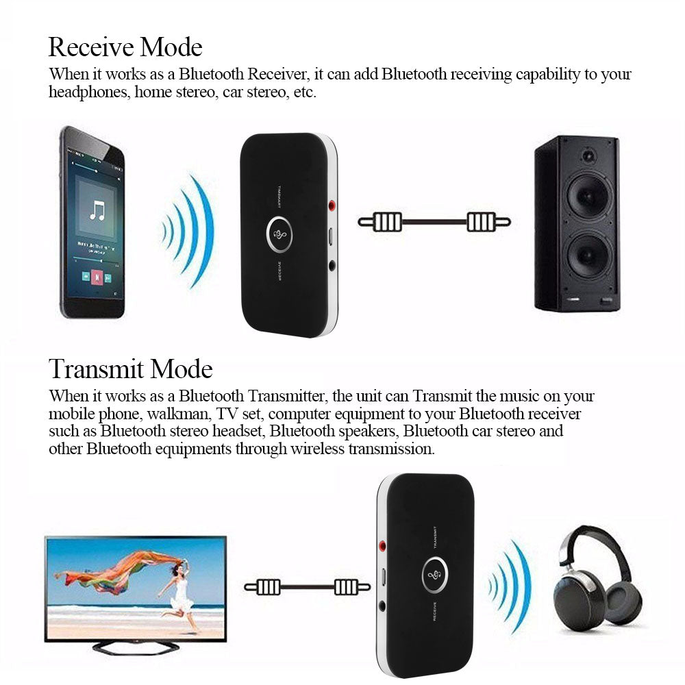 2-in-1 Bluetooth 4.1 Audio Transmitter & Receiver